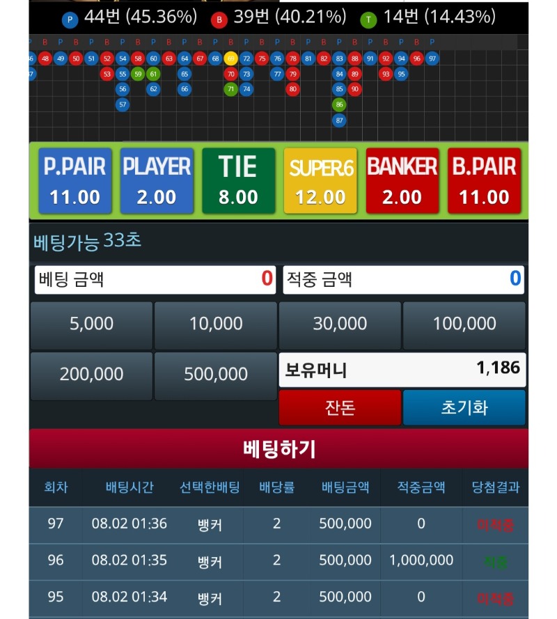 4분만에 슬포390증발.. 이틀전300만어제330만 슬롯뎅뎅