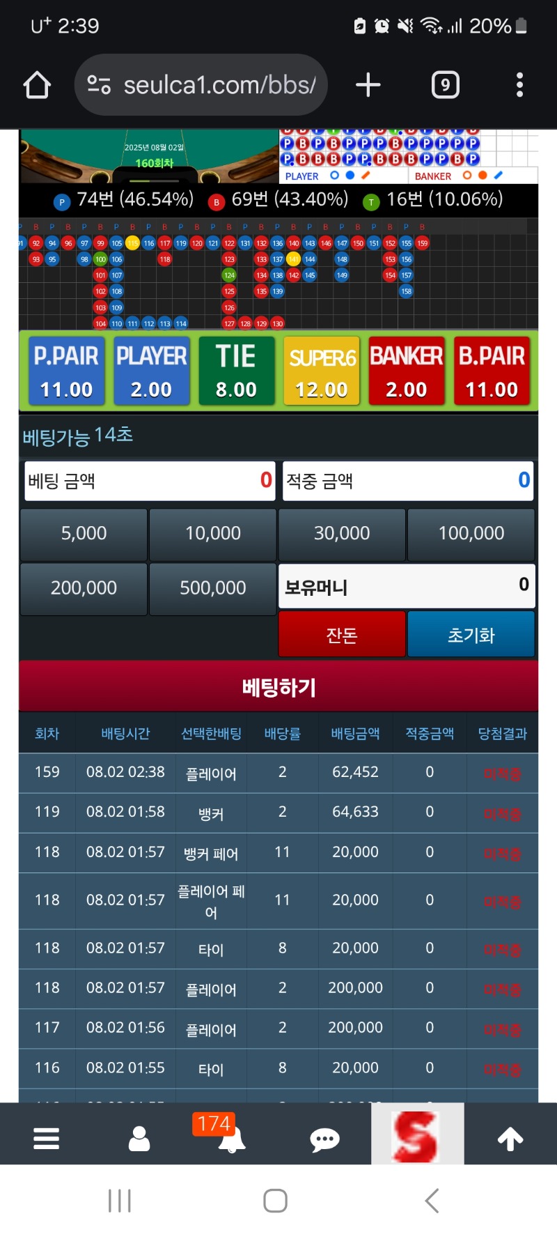 요번주도 포교 물건너 거네요 ㅠ