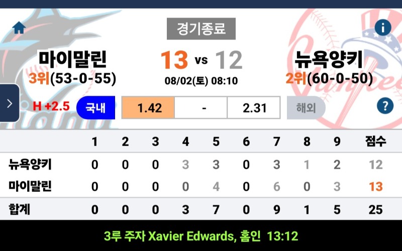 와 오늘 미국 야구 2경기 게 조작 2팀이용