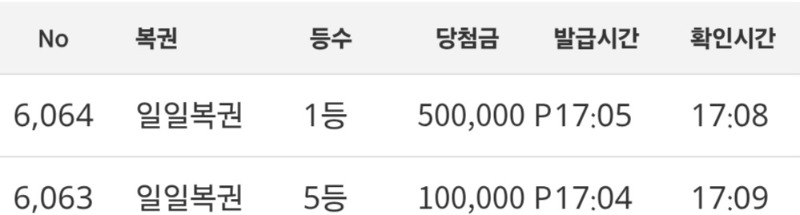 일복구매