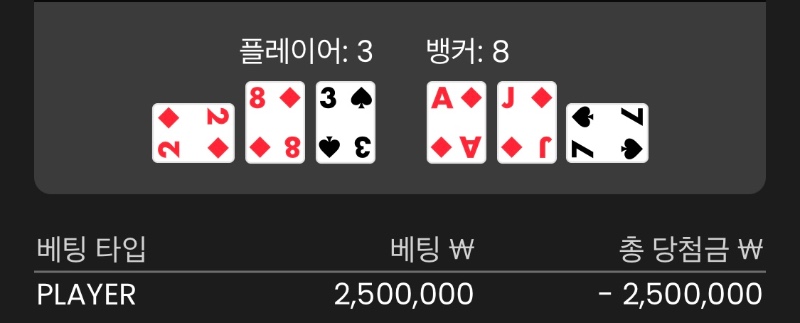 250 lost