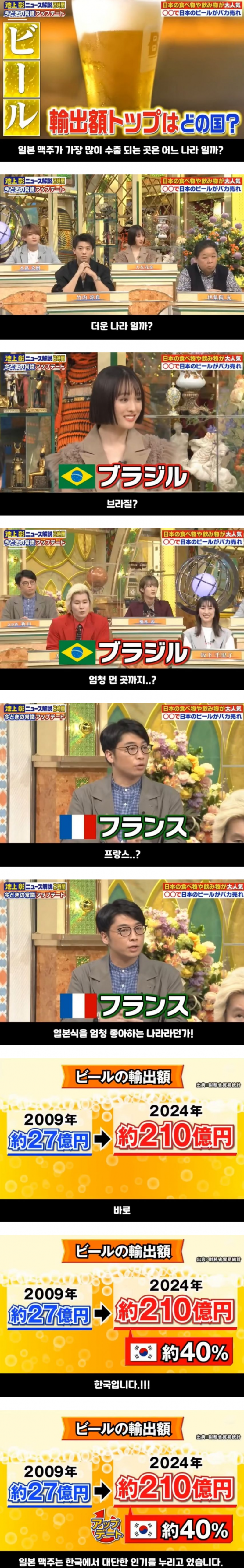 일본 맥주를 가장많이 수입하는 국가
