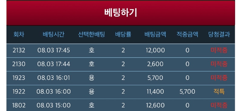 맥옵ㅎㅎ전1승1무11패요ㅋㅋ