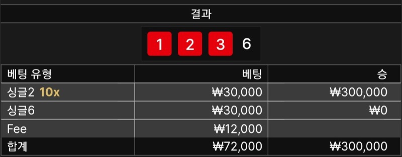 식보 소소한 승 ♤♤♤
