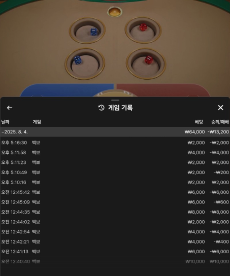 백보소액