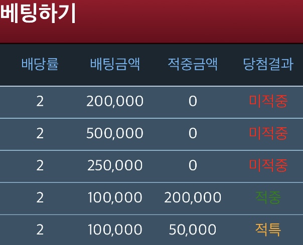 슬카라 : 올킬 :