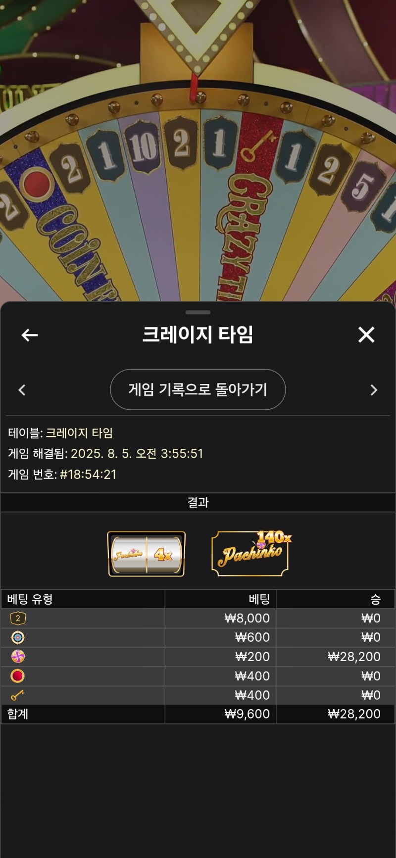 크탐 200 원의 행복