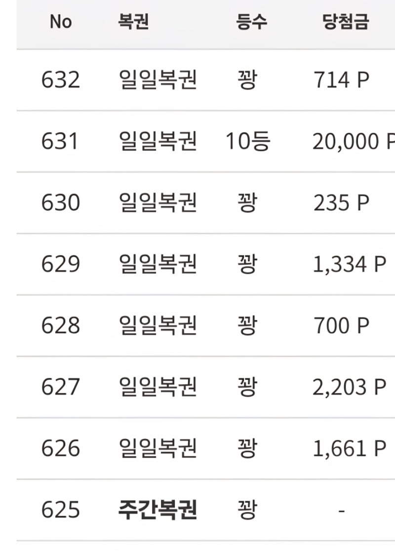 나도 큰것즘 주라  퉤~