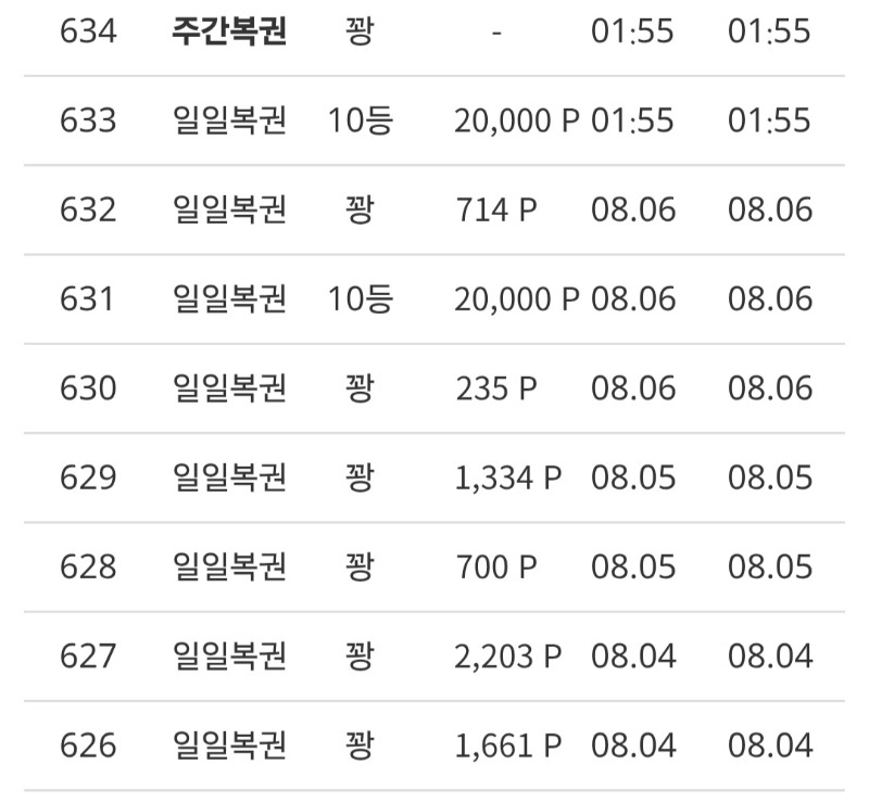 복권  징징거리니 10등이라도ㅅㅅㅅㅅㅅㅅ