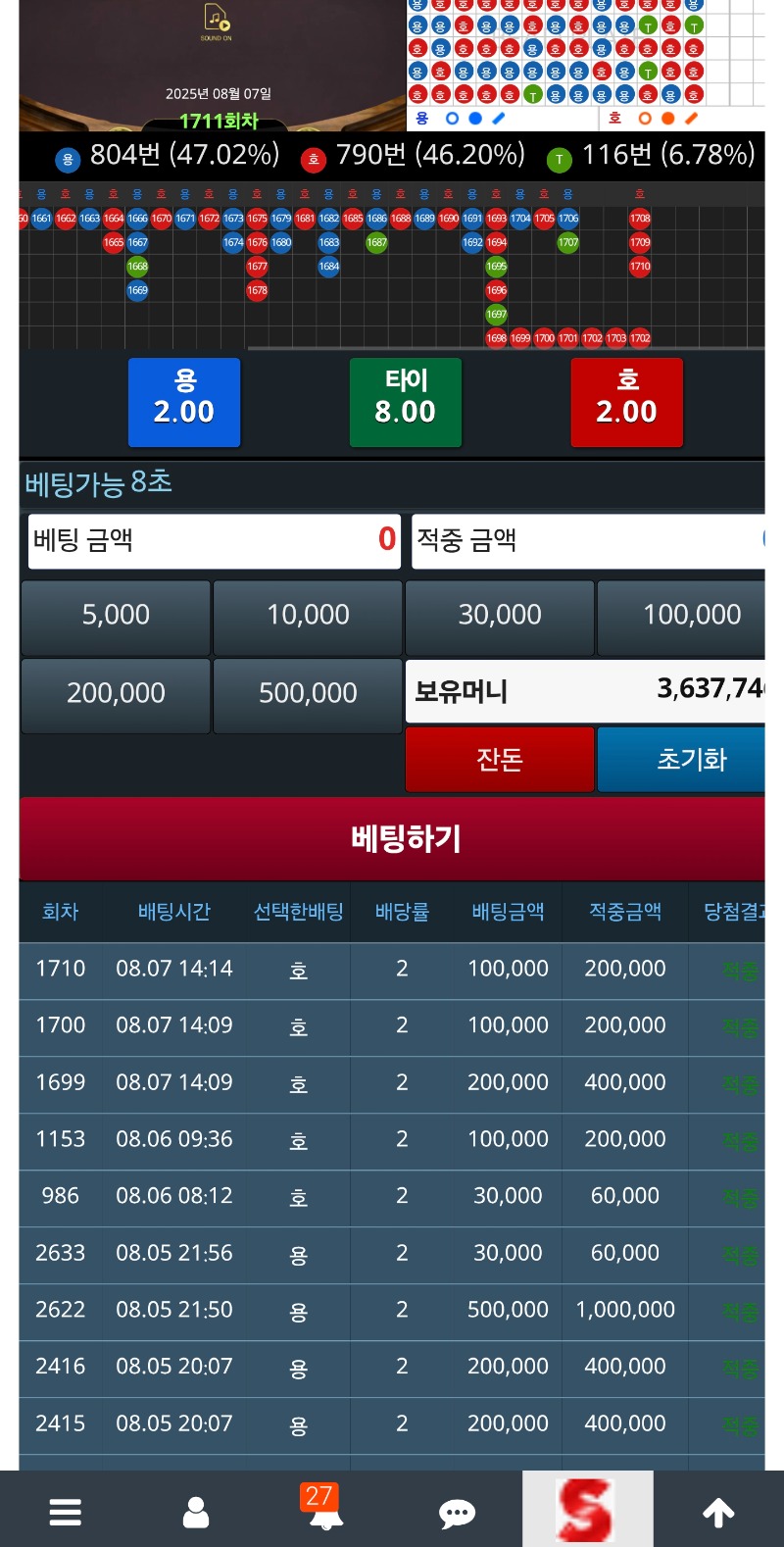 미췬연승!!!3박4일동안 ㅎ