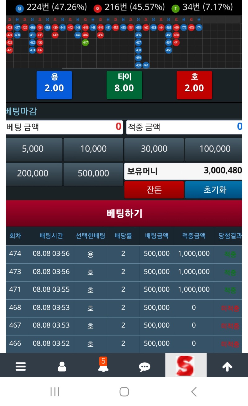 곧죽어도 300만이상은 안되네요.