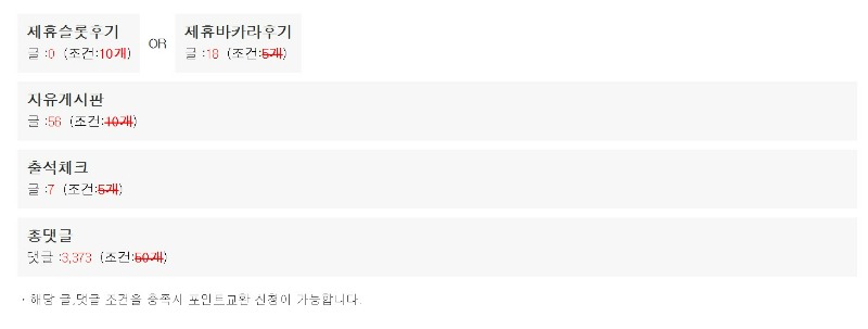 이번주 4천개는 무리인가보네요