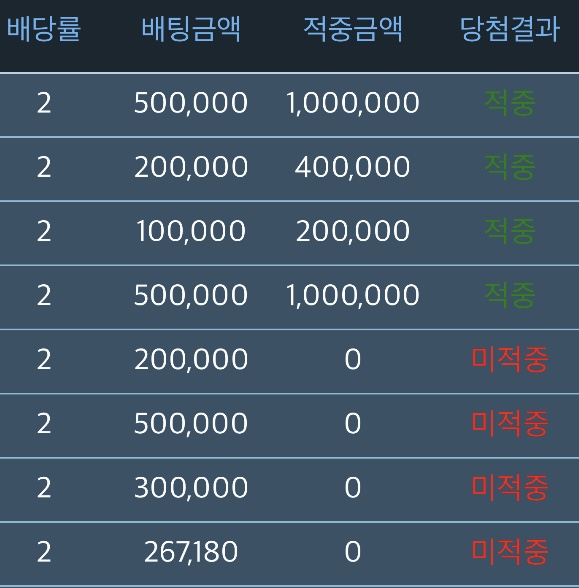 복구 뒤엔 : 스톱