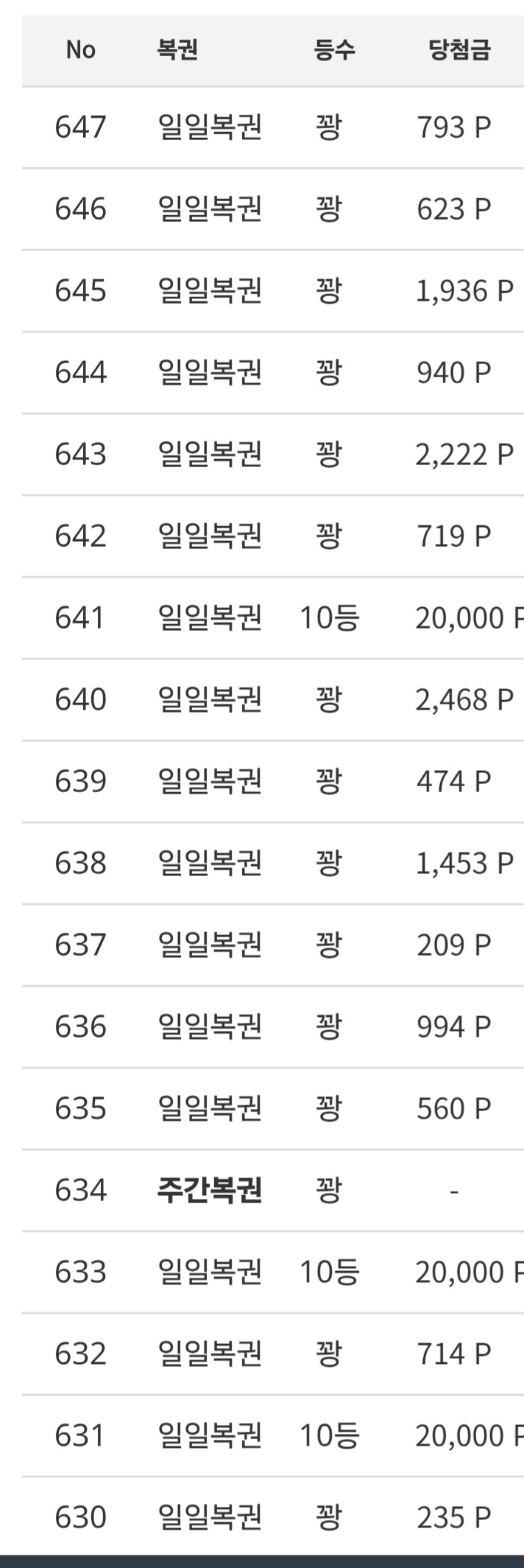 뒤에 0  하나빼고 한번와주라ㅋㅋ
