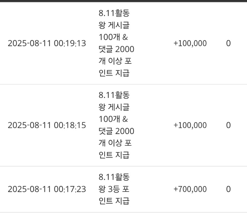 활동왕 3등 감사합니다~