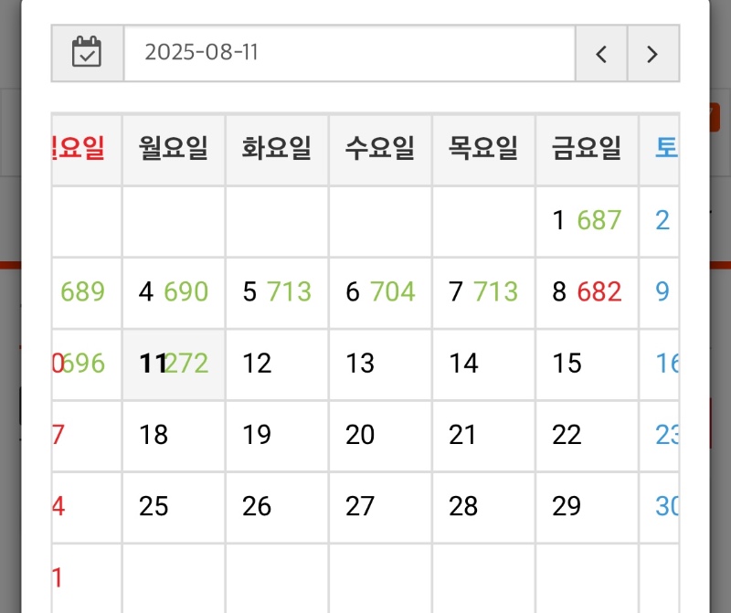 8월 만근도 : 실패