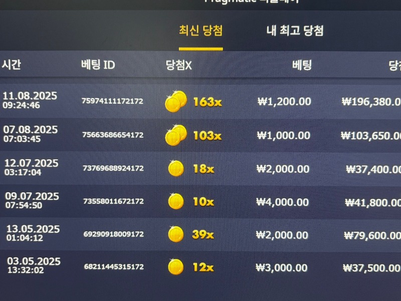 사이언매니아 163배