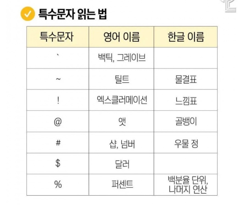 대부분 모르는 특수문자 읽는법