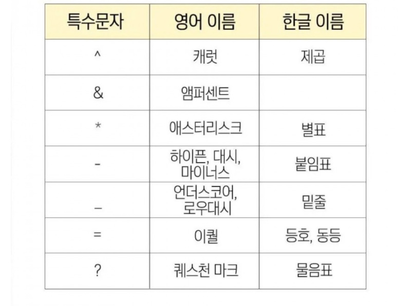 대부분 모르는 특수문자 읽는법