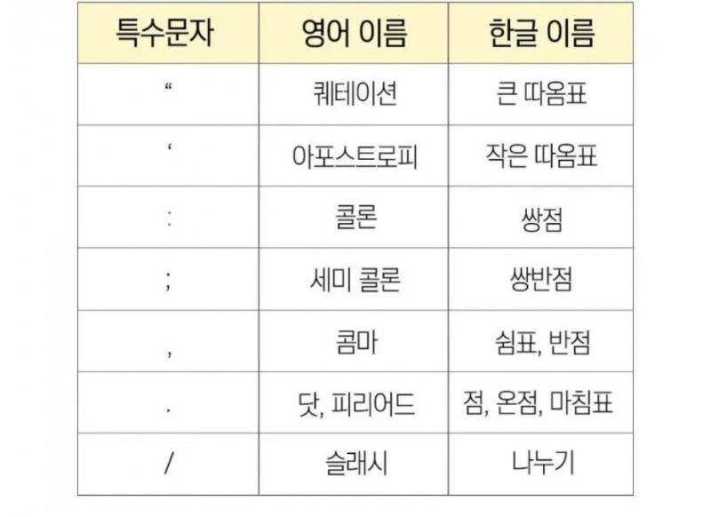 대부분 모르는 특수문자 읽는법