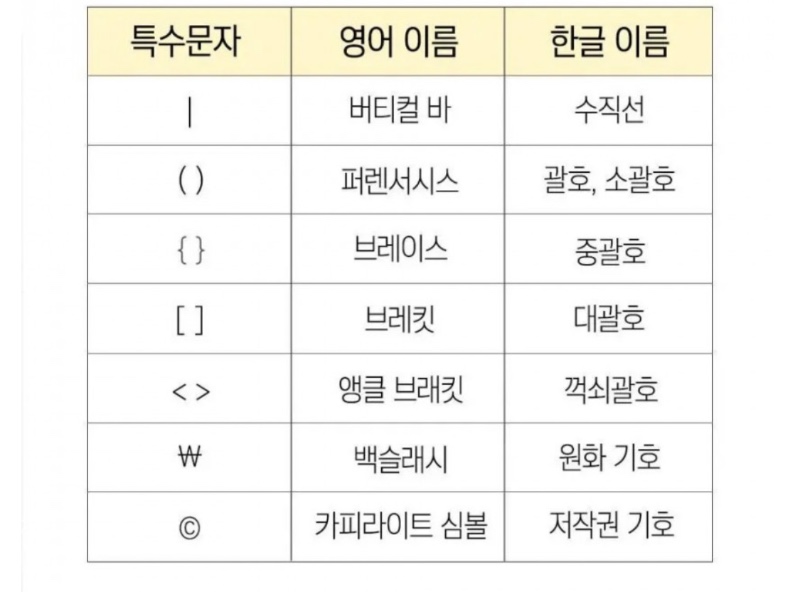 대부분 모르는 특수문자 읽는법