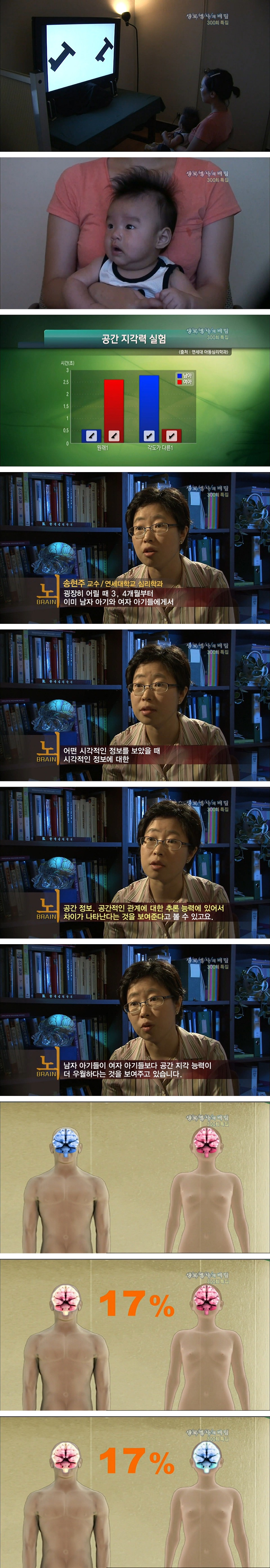 운전이 어려운 여자가 많은 이유