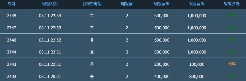 슬용호 강승부 성공