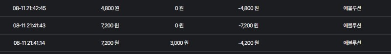 소액 카라 3연패