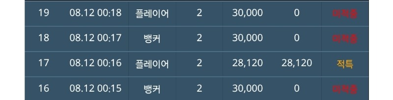 힘들게모았는데... ㅎㅏ