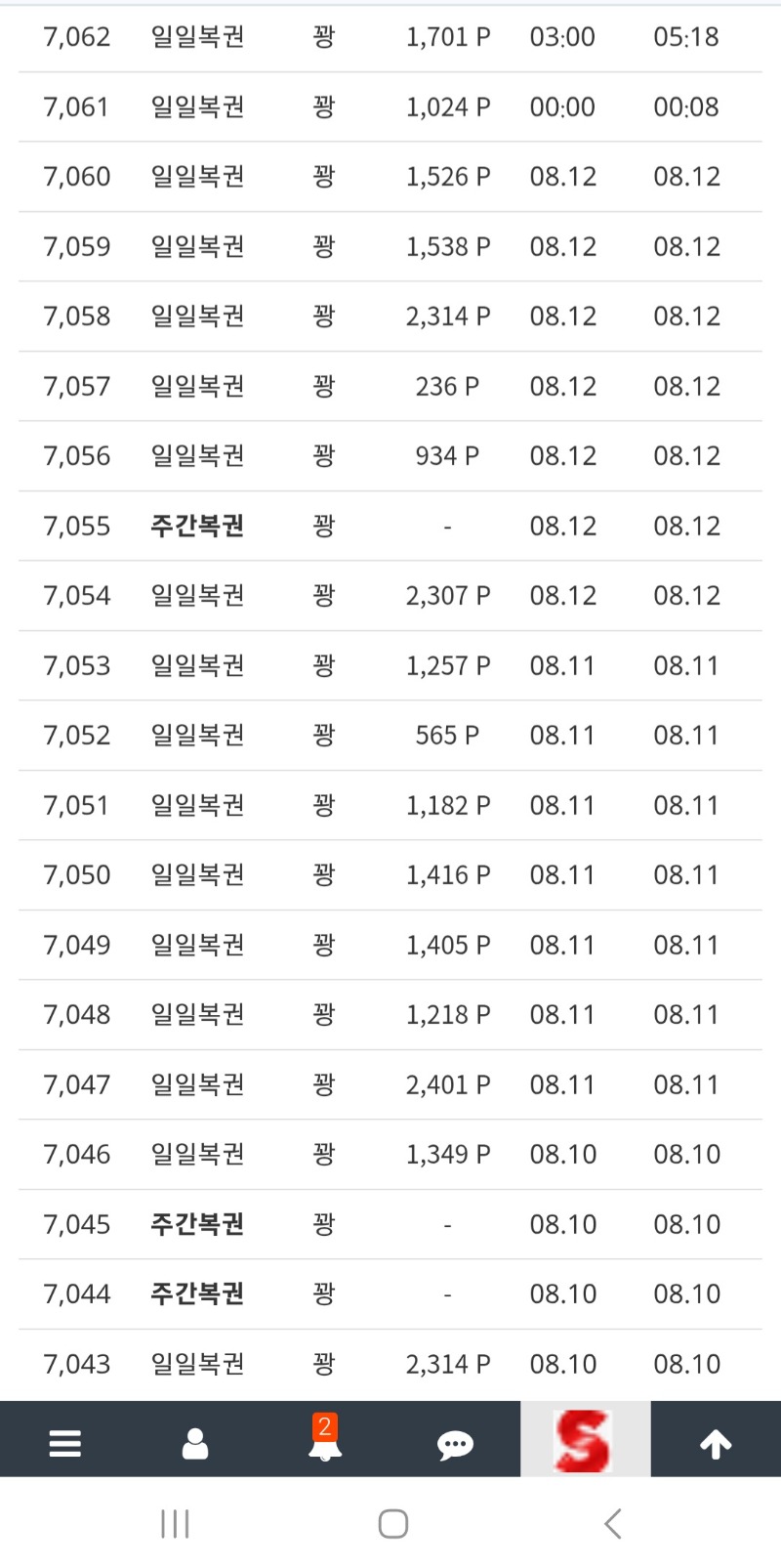 이번주도 변함이없구만..