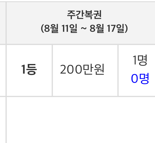 ❤️ 이월 된 주간복권 1등 상금 200마뇽 ❤️