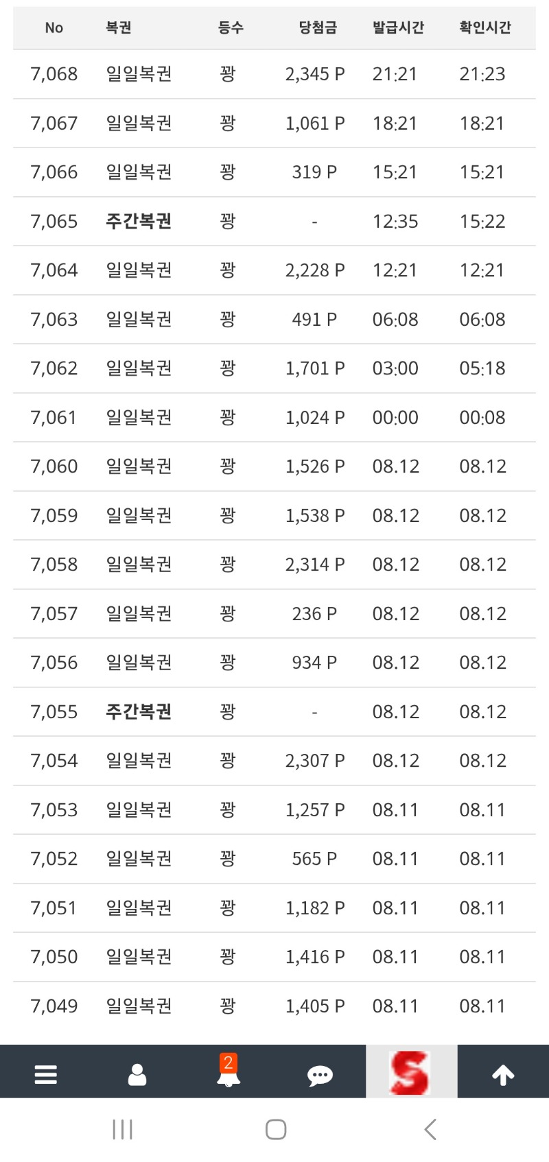 오늘도 복권은 아무일도없이 마무리~