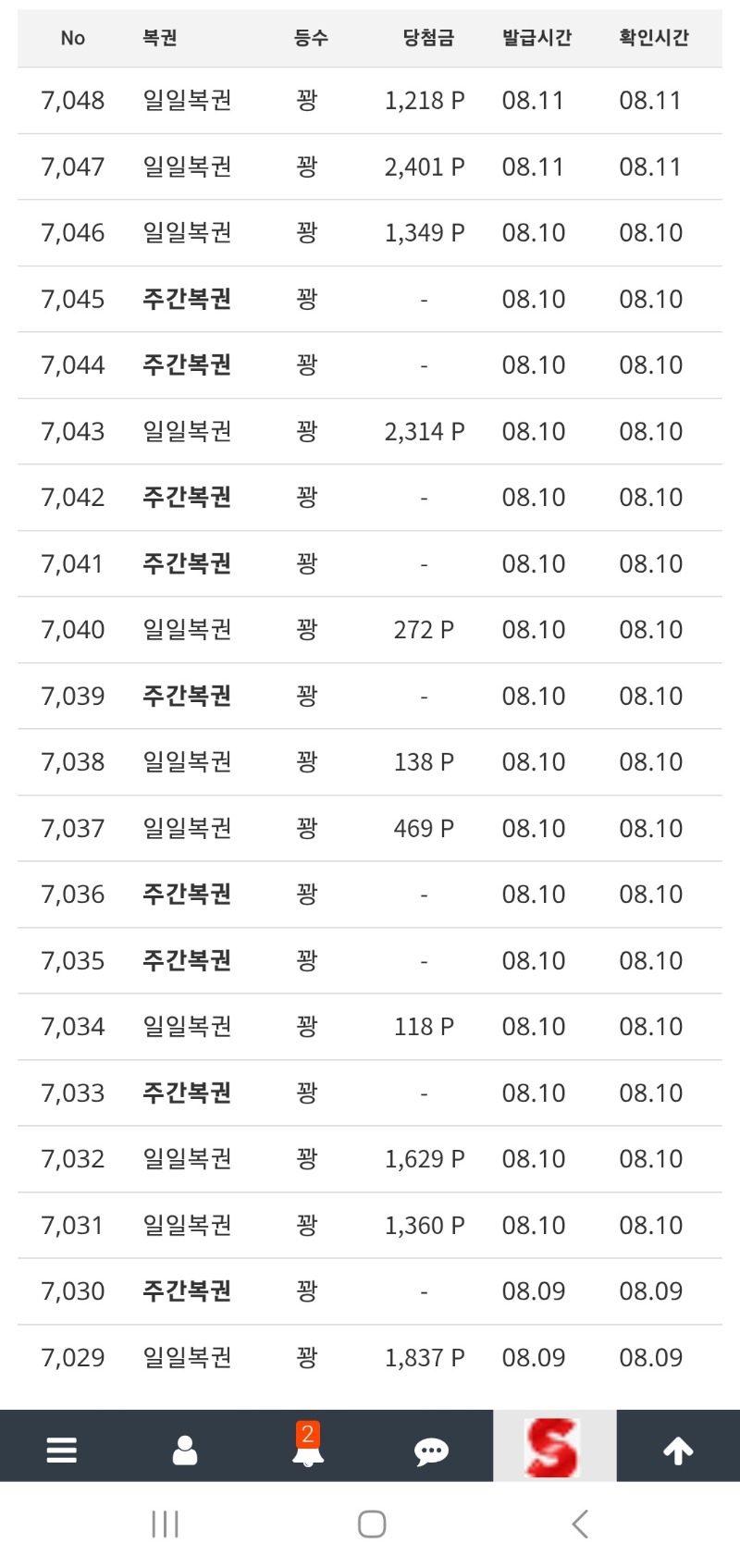 오늘도 복권은 아무일도없이 마무리~