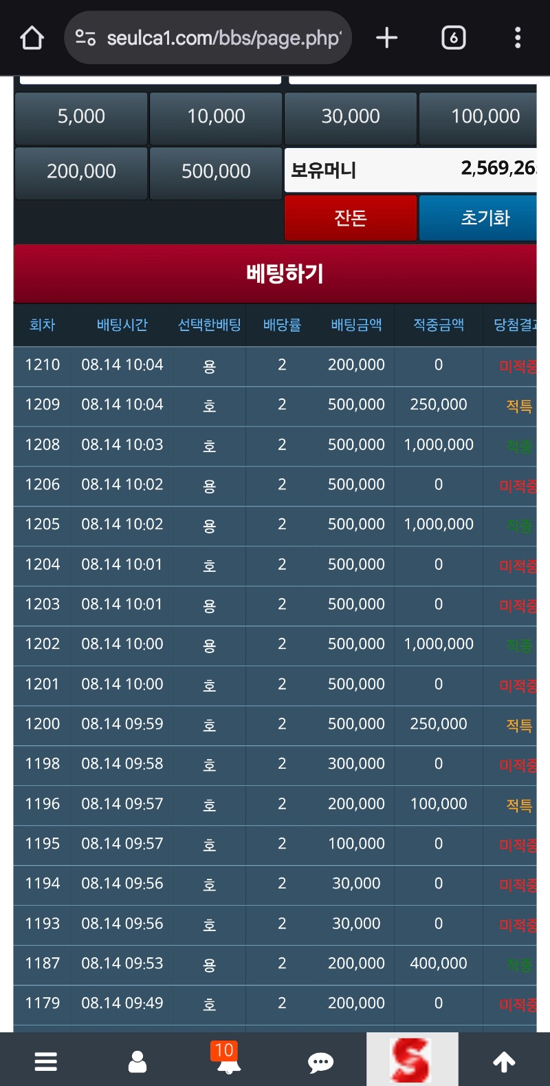 장줄은끊을라하고..이노매욕심이ㅠ