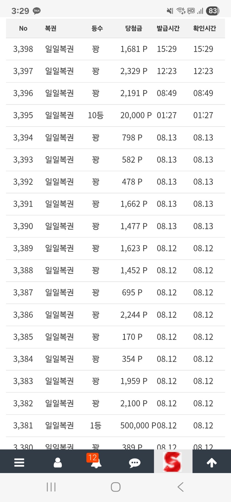 이정도면 주복 포기해야겠죠?