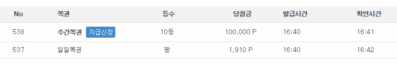 쌍복이 와서...주복 10등 주네요.^^