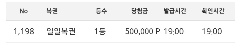 1등은 1등인데...