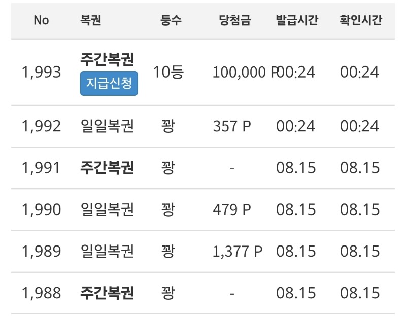 주복 10등 ㅋㅋㅋ