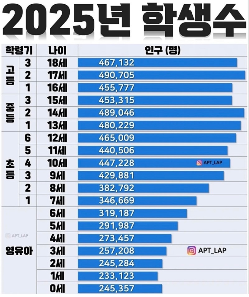 2025 대한민국 학생