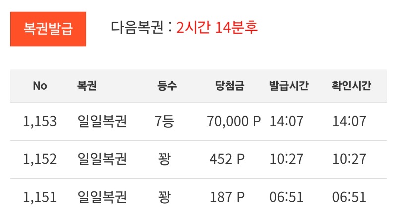 일복 7등..
