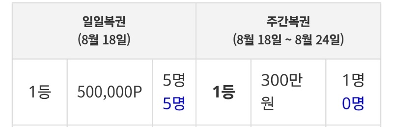 미쳐따리~~