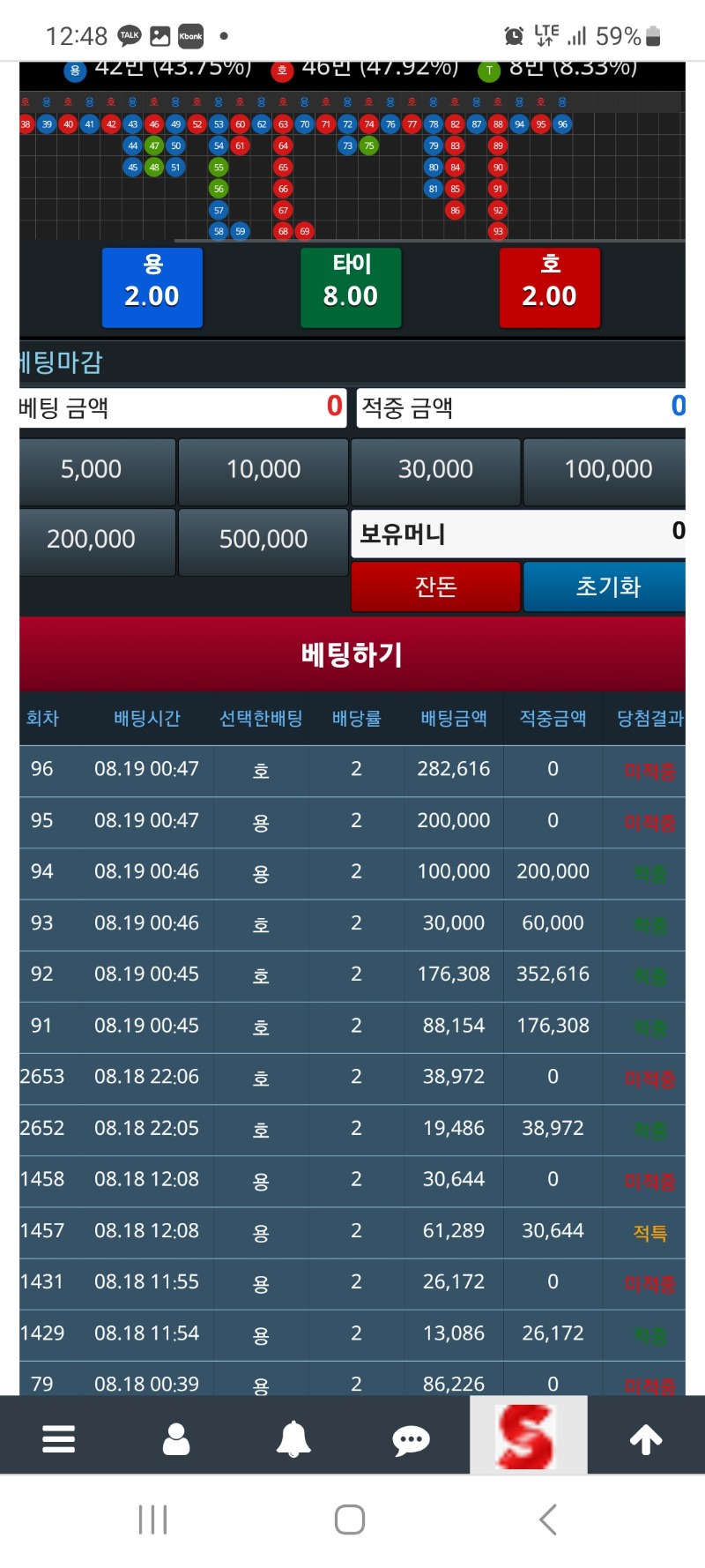 음~힘든 용호 칵퉤 ^^