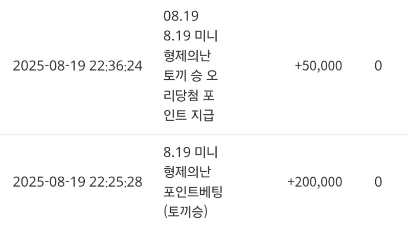 미니형난