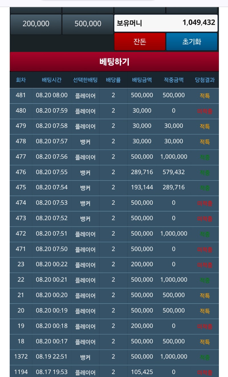 이놈의 적특이 사람 미치게하네요.