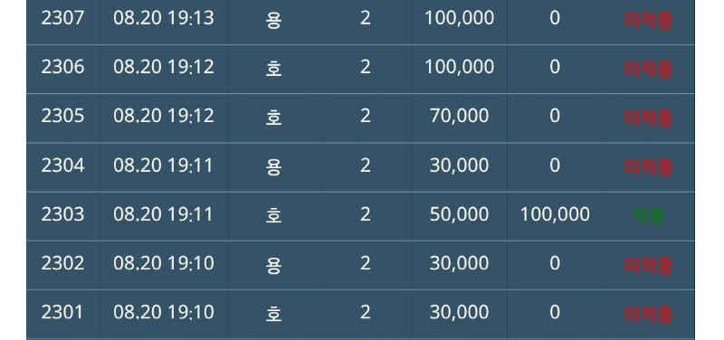 빨간불이다~