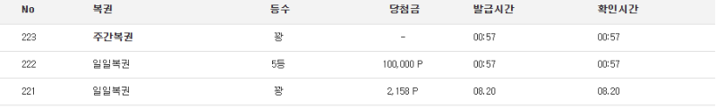 일복 5등~