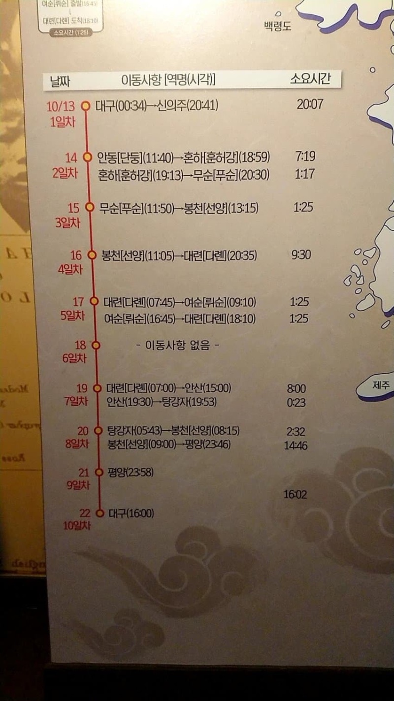 일제 강점기 시대의 수학여행