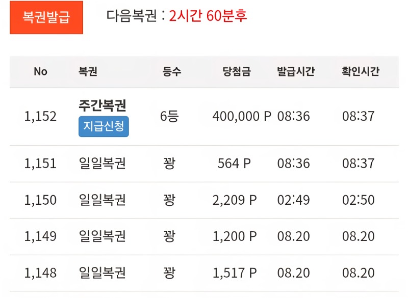 주복6등당첨