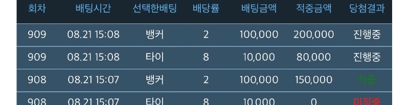 슬카라 배당금 이상해요