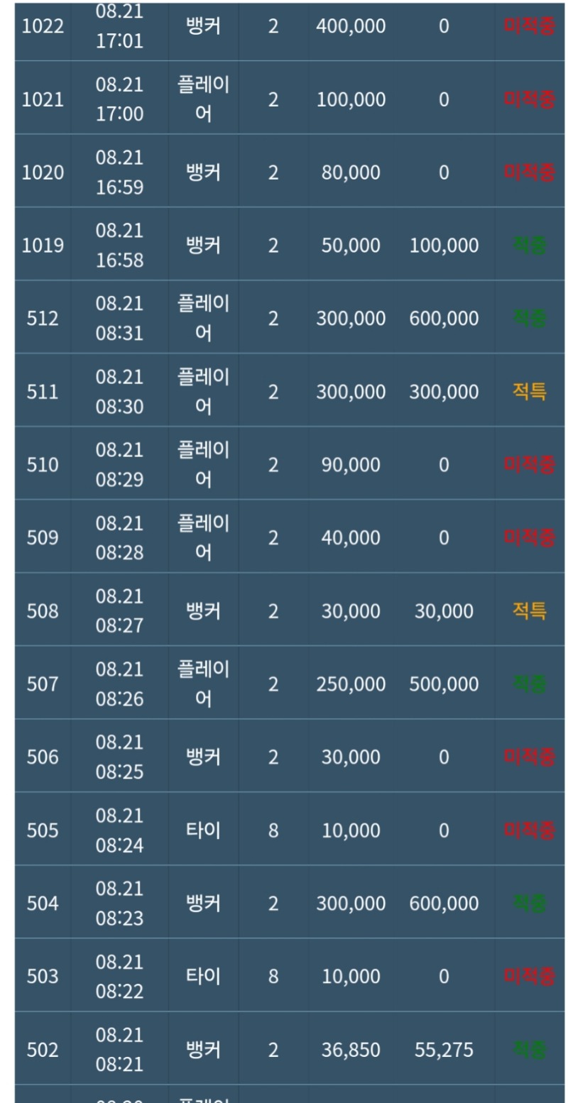 슬카라 나락갈뻔;;